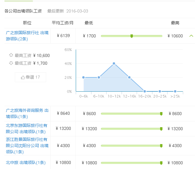 1-16030315422IS