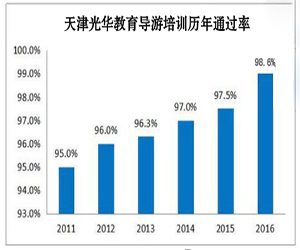 通过率小图